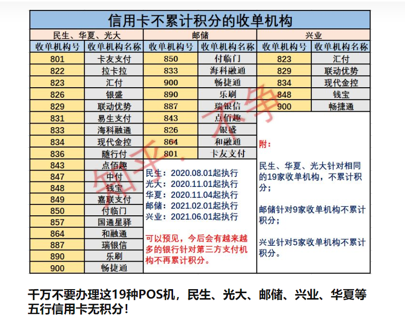 浦發哪些(xiē)平台沒積分?樂刷、嘉聯、拉卡拉等上(shàng)榜（附最新版無積分名單）