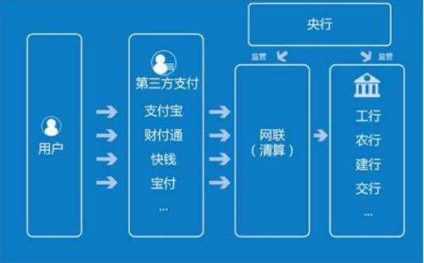 暢捷支付pos機屬于央行(xíng)_央行(xíng)授權的pos機有(yǒu)哪些(xiē)_擁有(yǒu)央行(xíng)支付牌照的pos