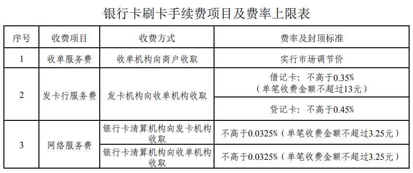 暢捷支付pos機是清的嗎_暢捷支付清盤_暢捷支付pos機怎麽注銷